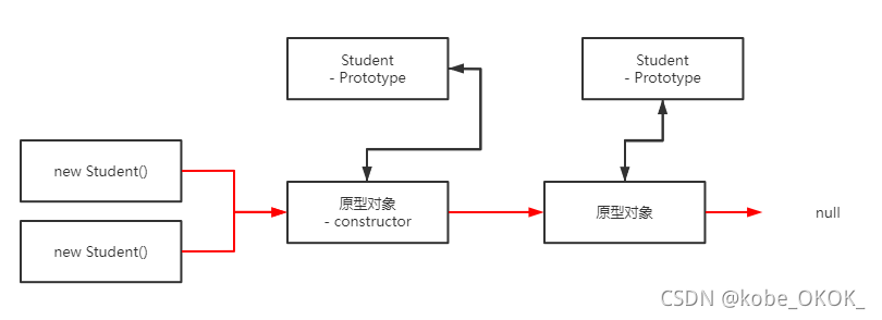 [外链图片转存失败,源站可能有防盗链机制,建议将图片保存下来直接上传(img-Q8G8KMaM-1636016576608)(C:\Users\z004abwh\AppData\Roaming\Typora\typora-user-images\image-20211104163927922.png)]