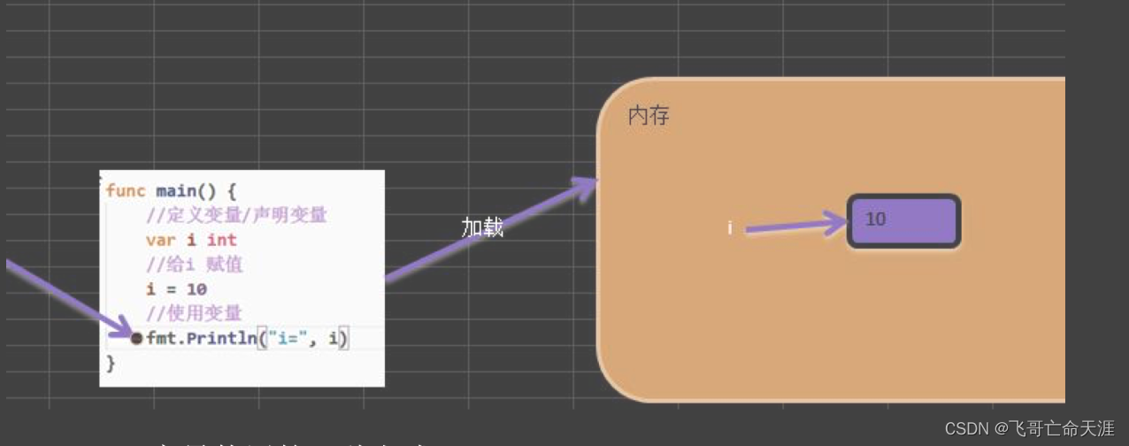 请添加图片描述