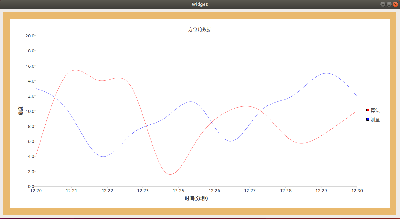 qt —— qchart以时间为x轴绘制曲线(附代码)