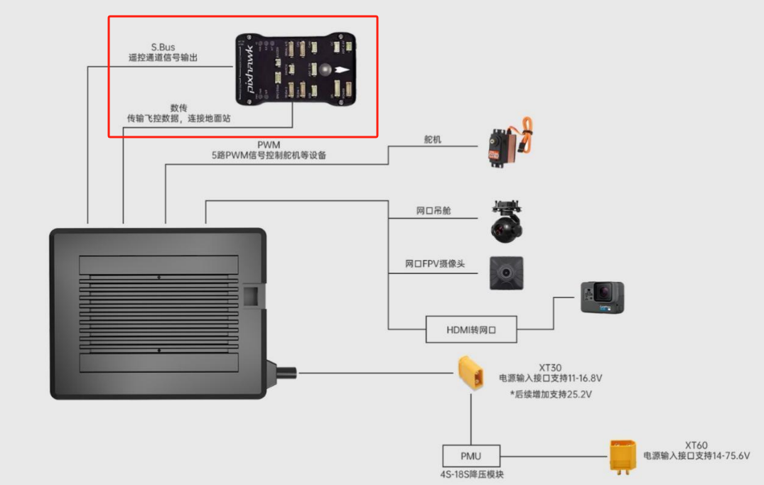 ardupilot开发 --- 雷迅开发文档 篇