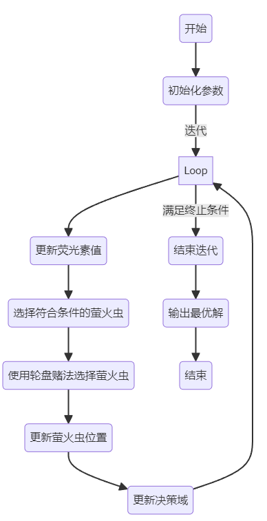 【智能优化算法】从蚁群到动物园