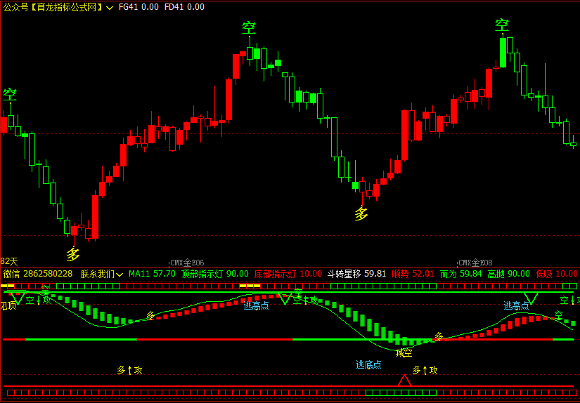 文华财经指标公式源码期货精准多空买卖点指标公式_qq481837396的博客