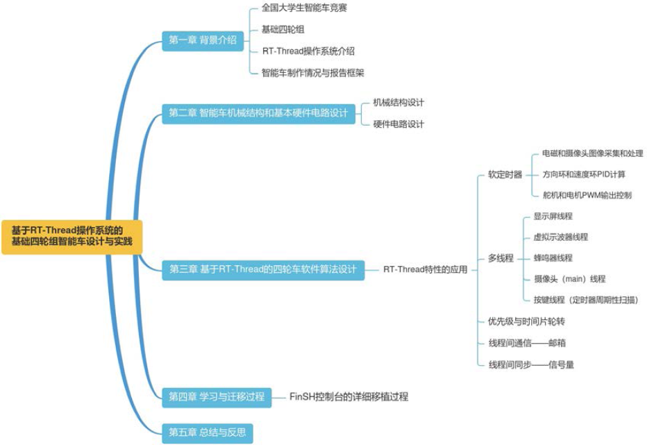 ▲ 图1.4 技术报告框架结构