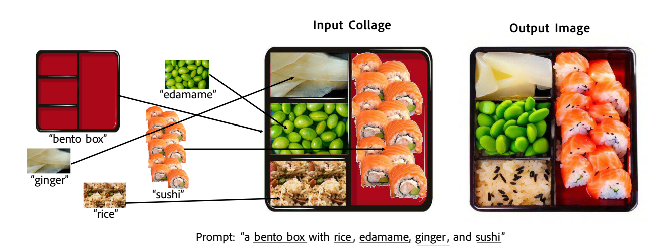 【深度学习】Collage Diffusion，拼接扩散，论文，实战