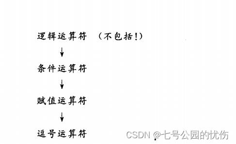 C运算符和控制语句