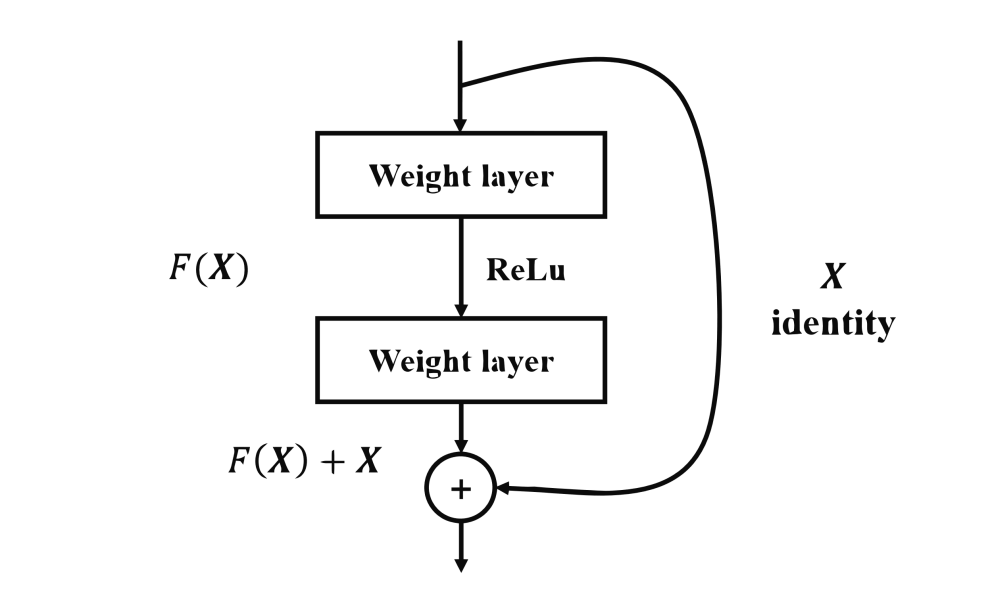 基于 ResNet-18 的 Fashion-MNIST 服饰分类