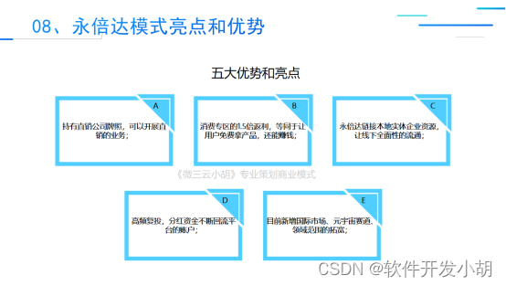 新零售破局丨2023年探索全新电商运维模式——永倍达模式深度解析