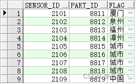 SQL语句中EXISTS的详细用法大全