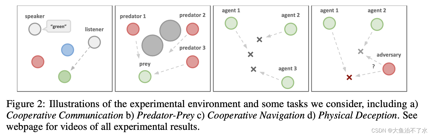 实验环境以及一些任务的描述