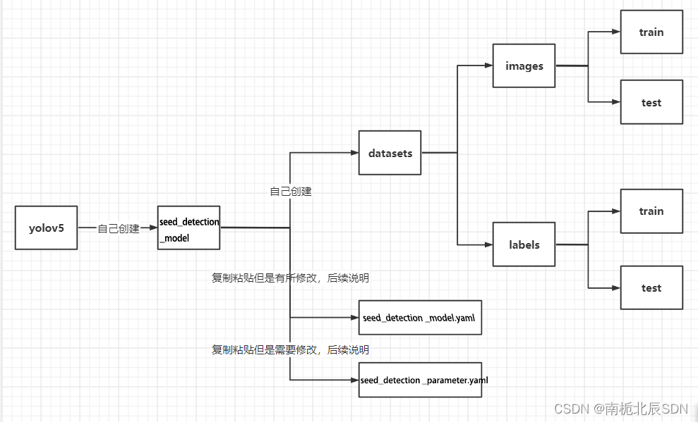 [外链图片转存失败,源站可能有防盗链机制,建议将图片保存下来直接上传(img-q1oiHevV-1678162744938)(../视觉神经网络学习总结/typora笔记图库/43.png)]