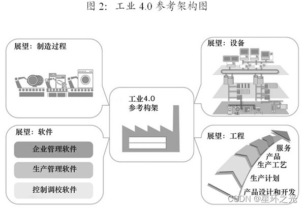 信息技术内涵及意义