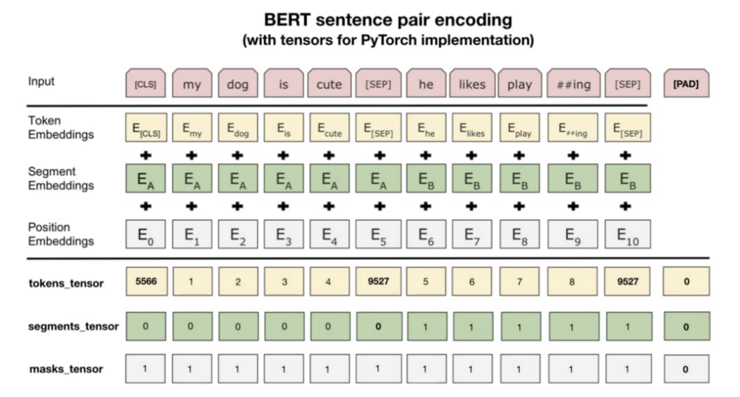 bert tokenizer_fulltokenizerCSDN博客