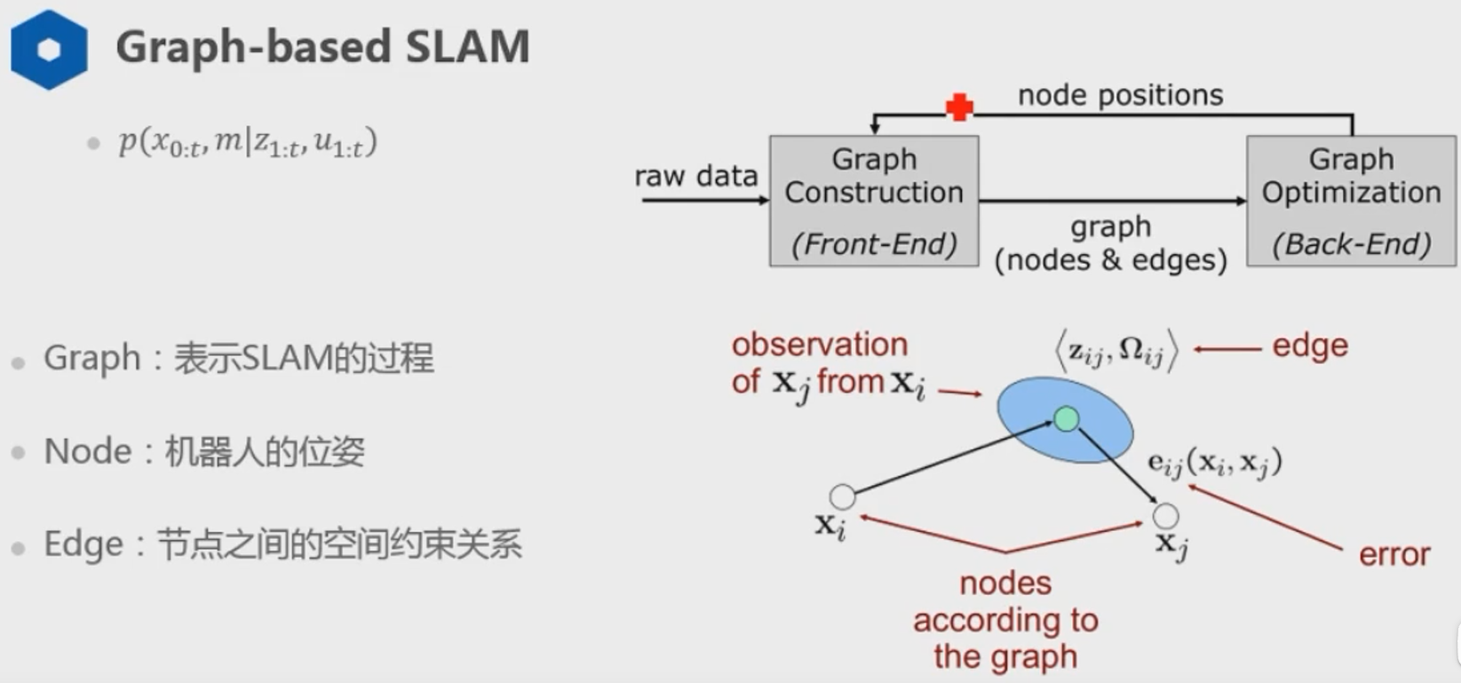 激光SLAM入门笔记（一）——简介_scan to map-CSDN博客