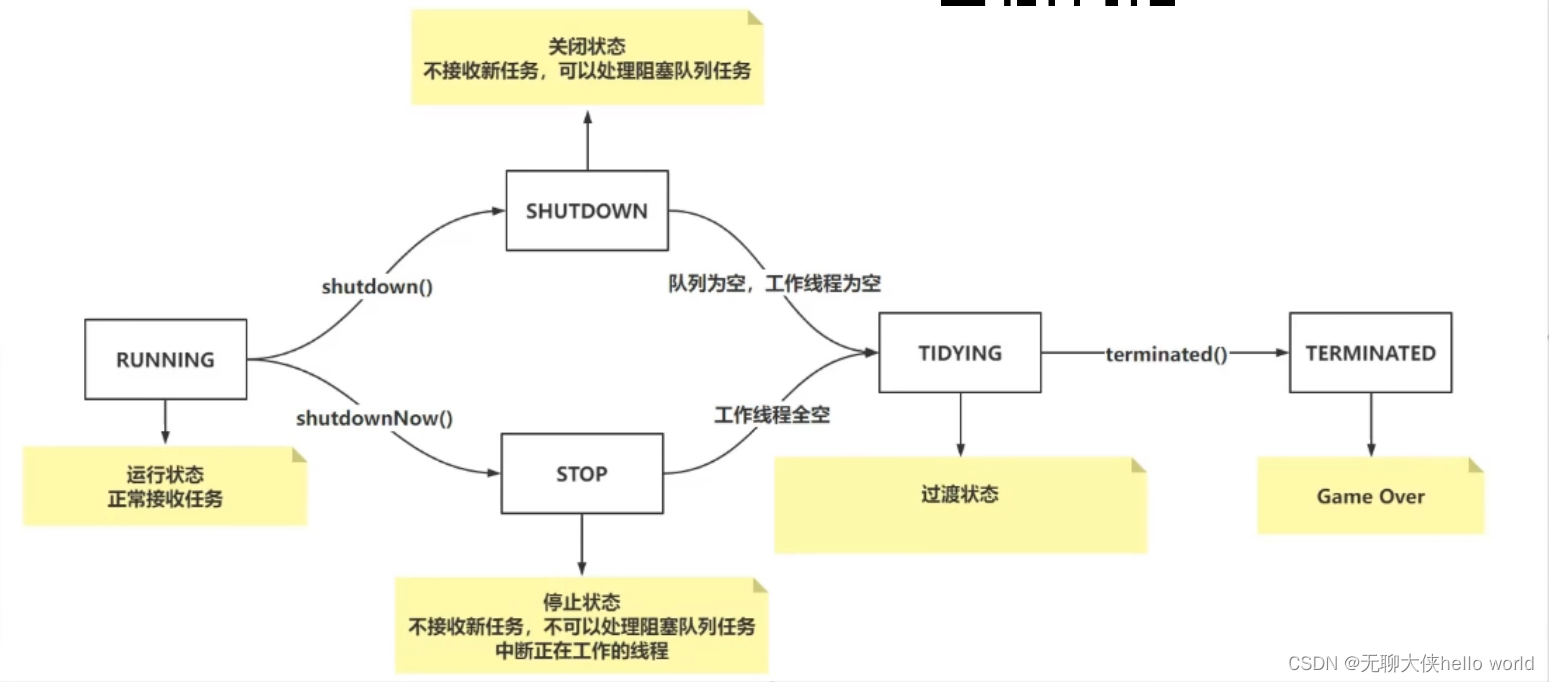 线程池ThreadPoolExecutor源码剖析