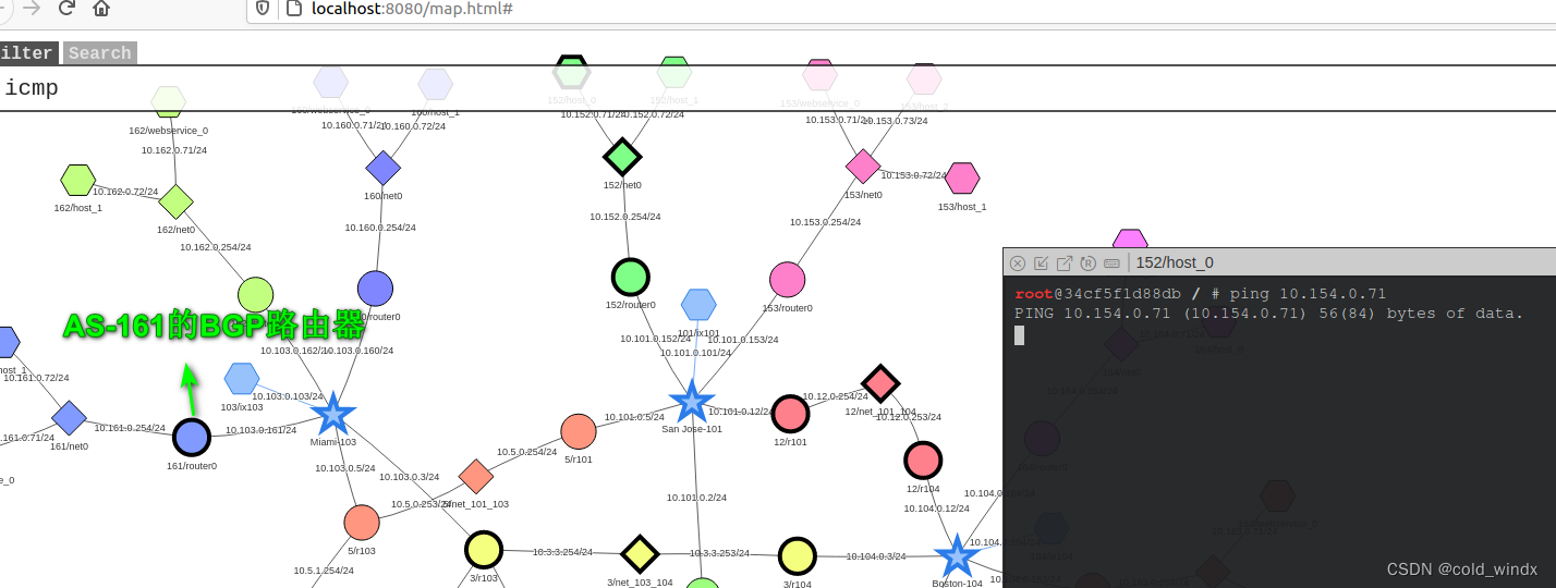 【SeedLab】BGP Exploration And Attack Lab_bgp Seed-CSDN博客