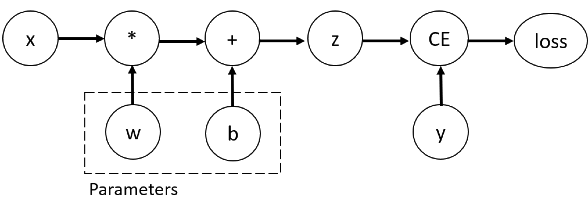 Pytorch : 自动求导_pytorch中自动求导-CSDN博客