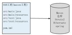 一文教你精通Maven，从传统Java和JavaWeb项目快速切换到Maven项目，Maven实战案例教程