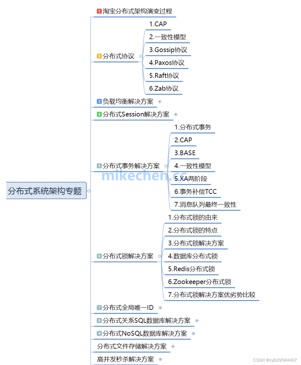 架构师职责分析-CSDN博客