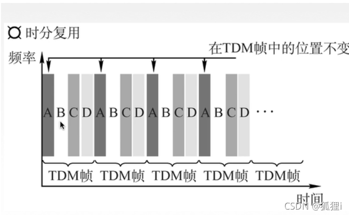 [外链图片转存失败,源站可能有防盗链机制,建议将图片保存下来直接上传(img-RBhUrKmS-1637027845203)(../../AppData/Roaming/Typora/typora-user-images/image-20211114202547966.png)]