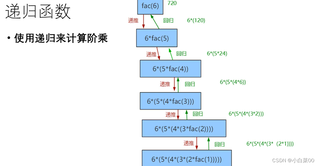 python高阶技巧