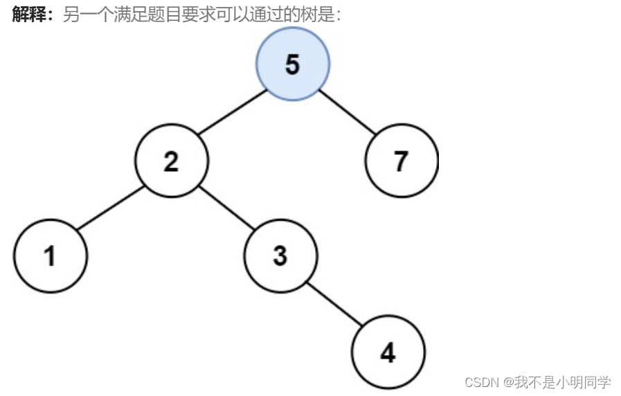 每日一题~二叉搜索树中的插入操作