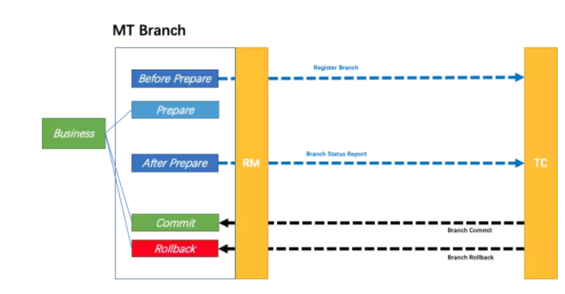[外链图片转存失败,源站可能有防盗链机制,建议将图片保存下来直接上传(img-1nJ0cjdB-1644890174636)(images/12-2-1634239897132.png)]