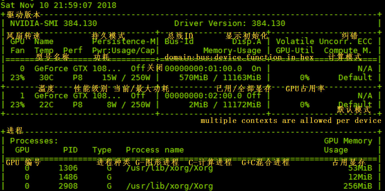 nvidia-smi输出内容释义及使用