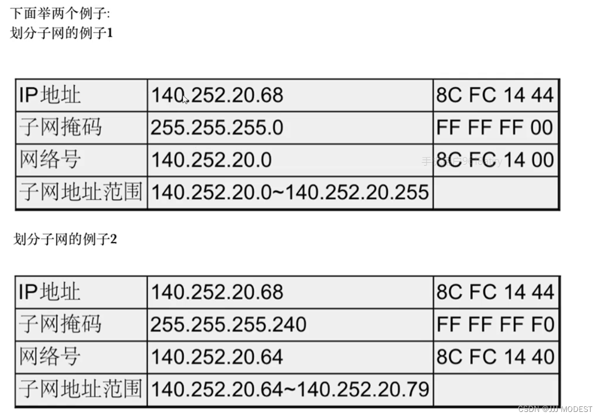 网络层——IP协议_如何在数据报ip头的标识字段添加路由器的ip-CSDN博客