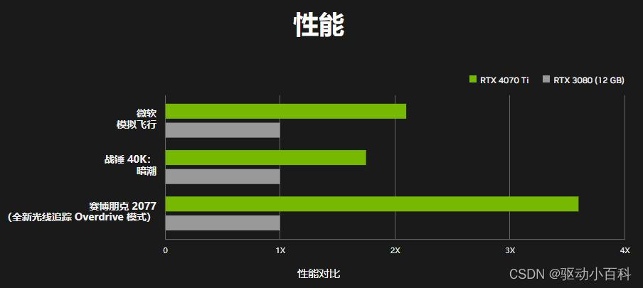 图源英伟达官网