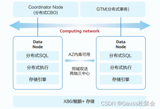 再识华为云数据库——GaussDB