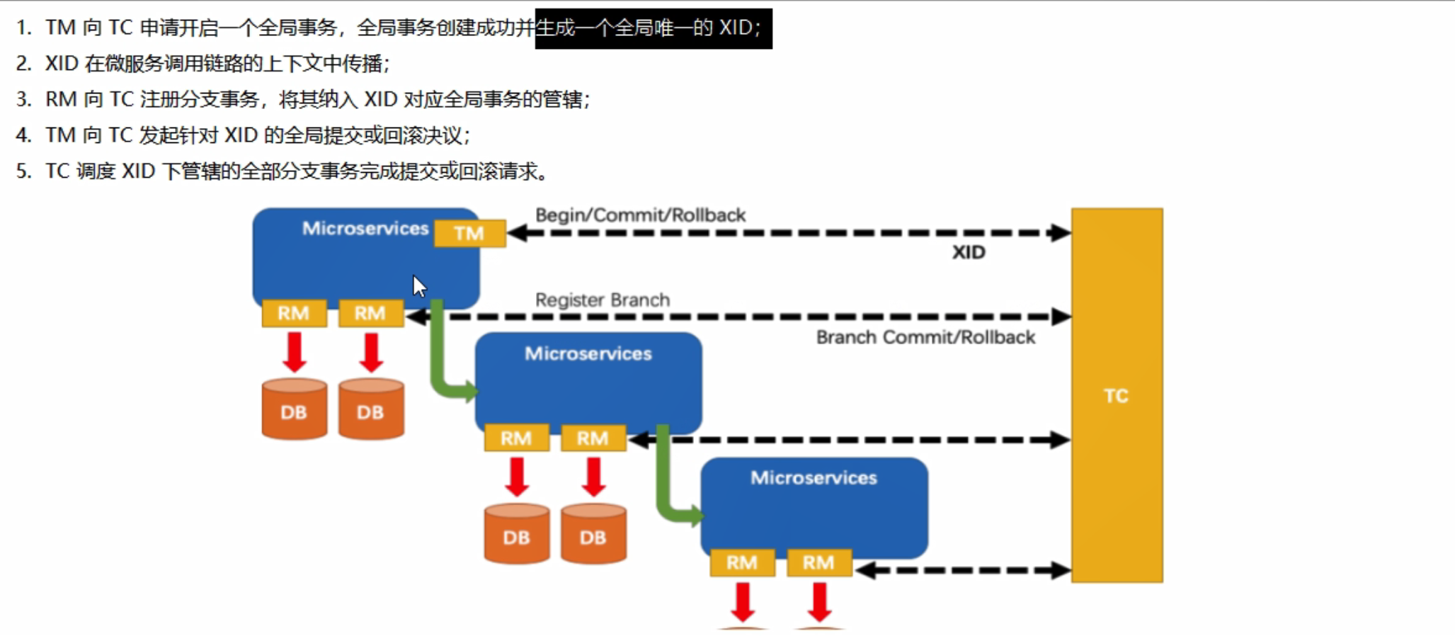 二十、SpringCloud Alibaba Seata处理分布式事务