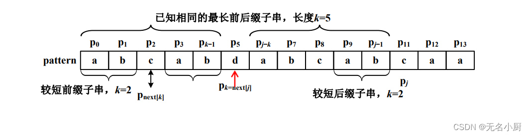 数据结构之串