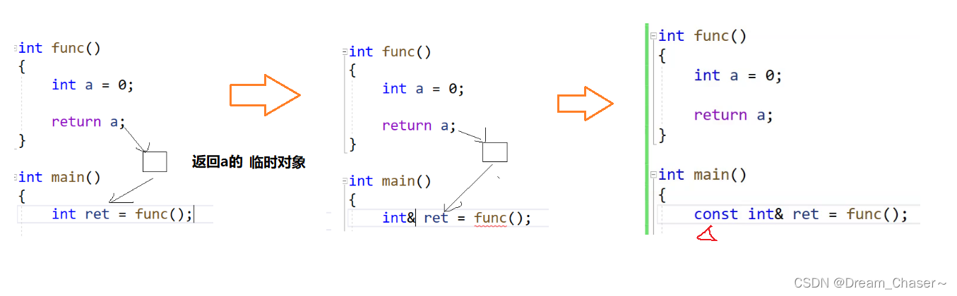 【C++初阶】第一站：C++入门基础(中)