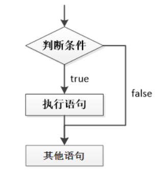 [外链图片转存失败,源站可能有防盗链机制,建议将图片保存下来直接上传(img-PrQoFZhF-1631776119176)(images\图片14.png)]
