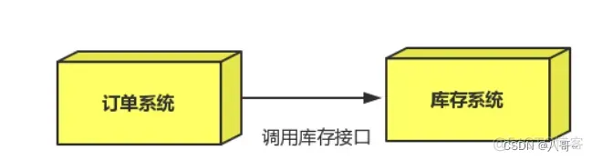 Rabbitmq的应用场景_订单系统_10