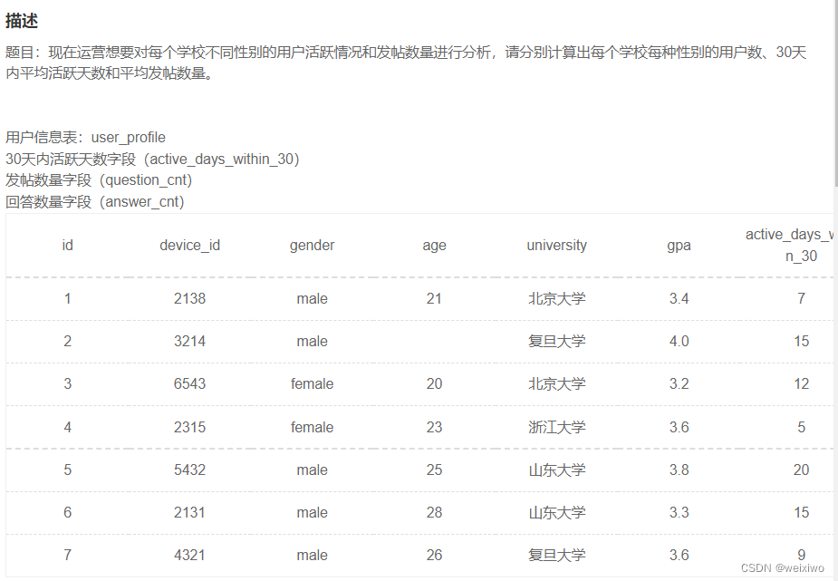 SQL计算函数和分组查询