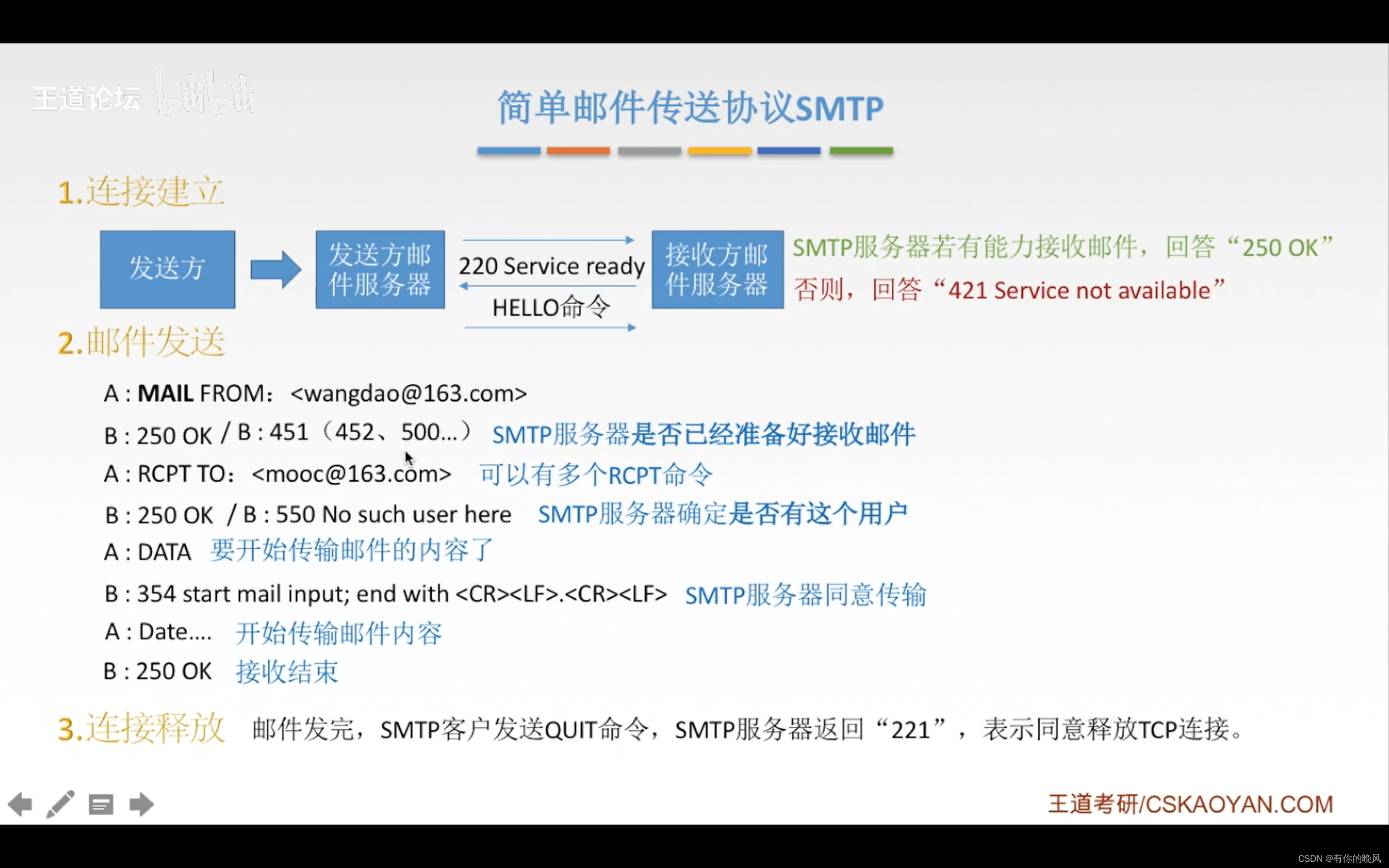 [外链图片转存失败,源站可能有防盗链机制,建议将图片保存下来直接上传(img-0cNEy4cW-1650722870511)(C:\Users\周畅\AppData\Roaming\Typora\typora-user-images\image-20220418132507283.png)]