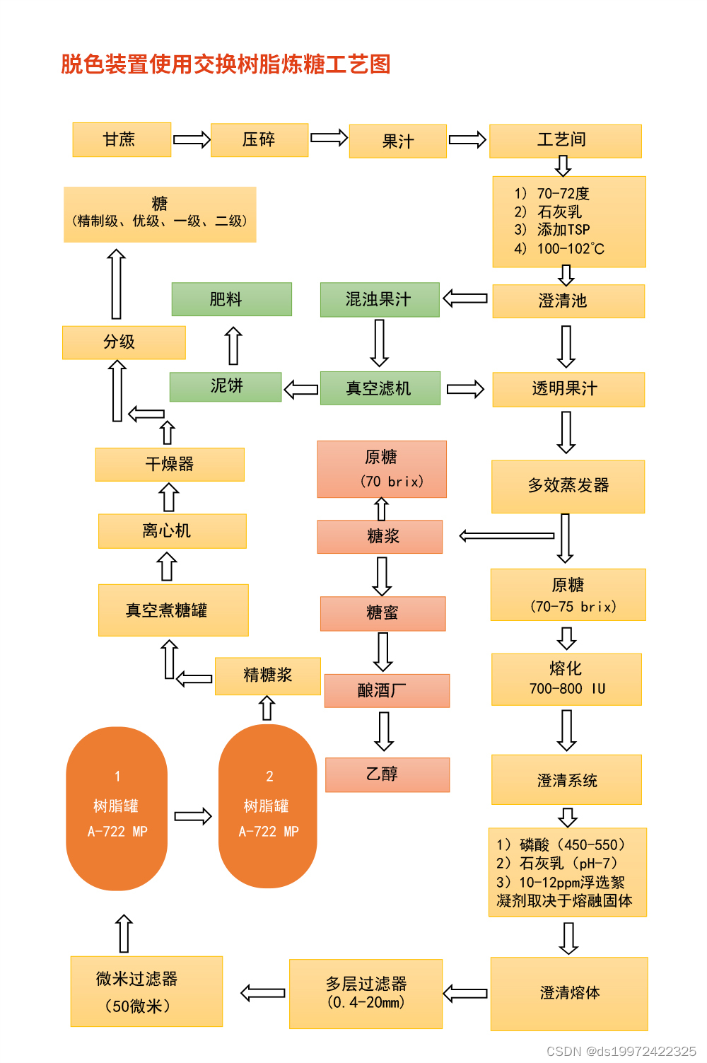 脱色树脂吸附原理及详细参数