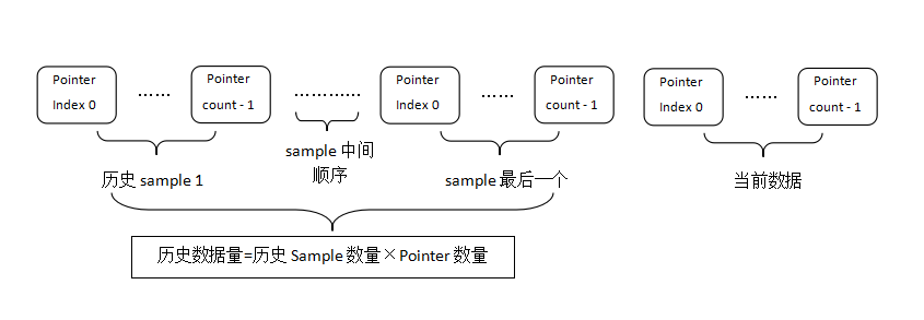 Android MotionEvent理解