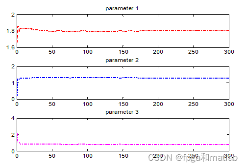 subplot title matlab