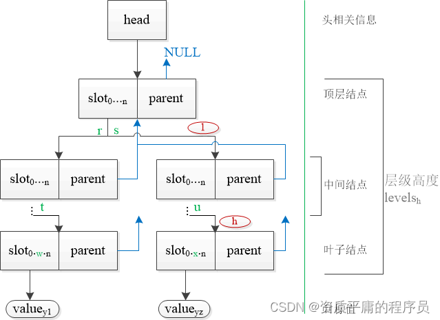 xarray 简易体会与实现