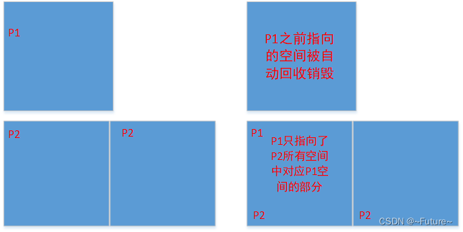 (七)SV类的封装、继承、多态