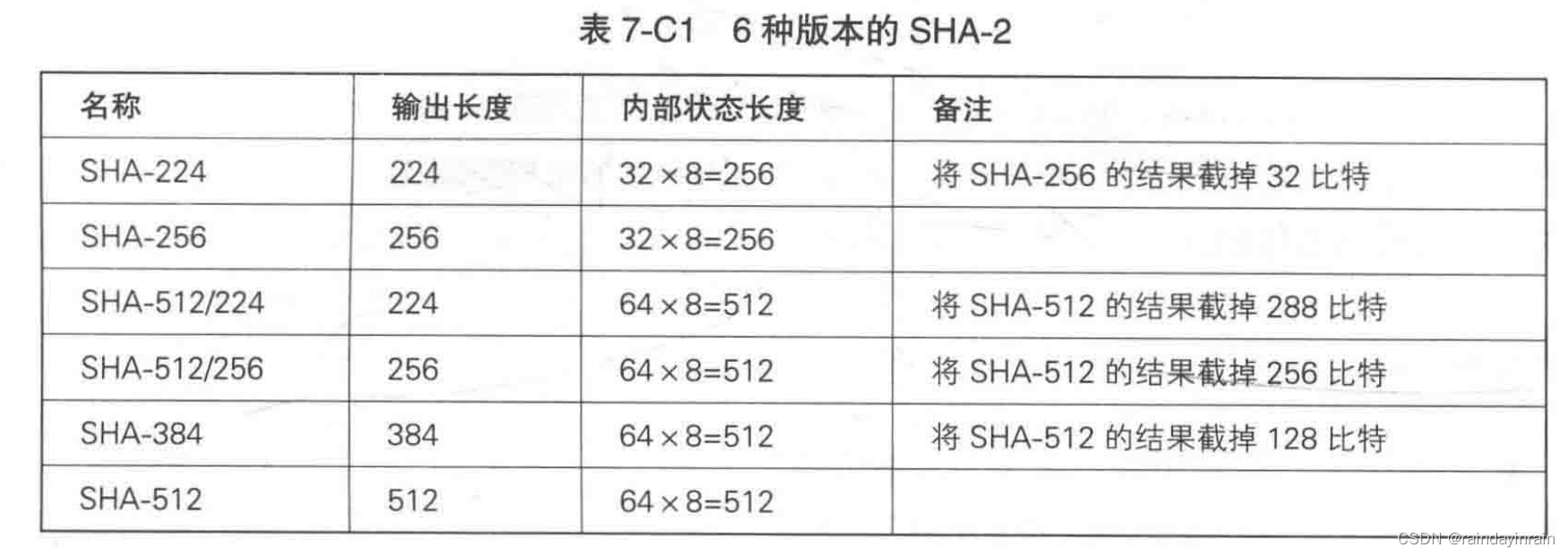 图解系列--认证