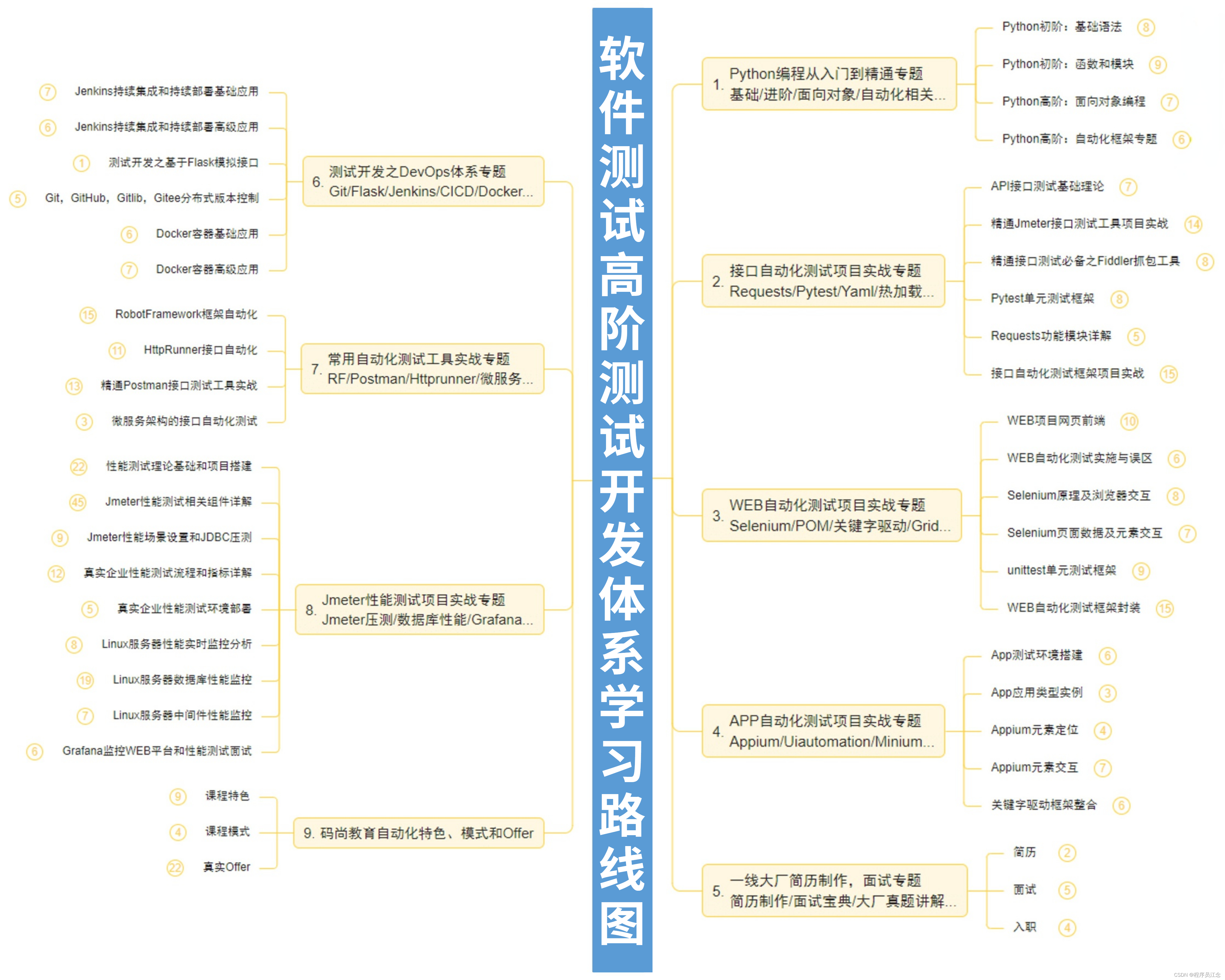 27岁从业软件测试5年的我被无情的辞退了