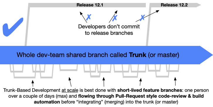 《Git 系列》Git 工作流，你知道几种？