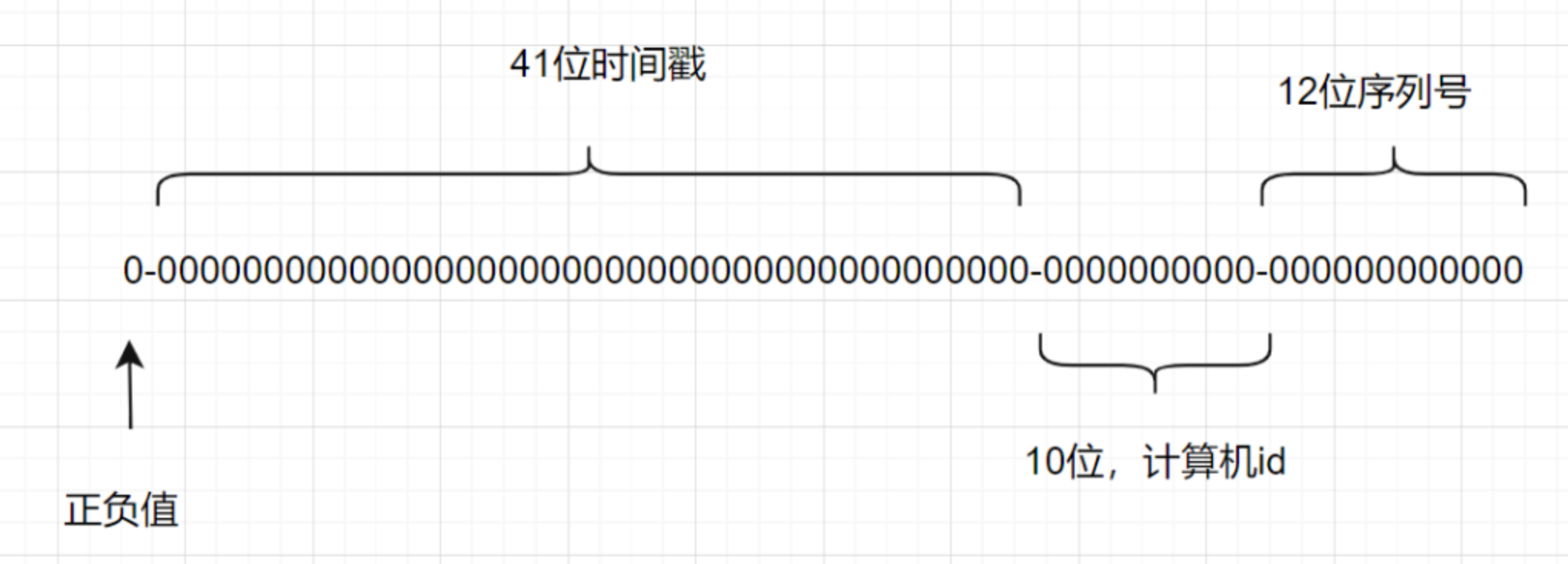 【面试】分库分表15道面试题