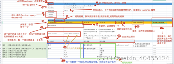 Drool 7 SpreadSheet Decision  Template 笔记