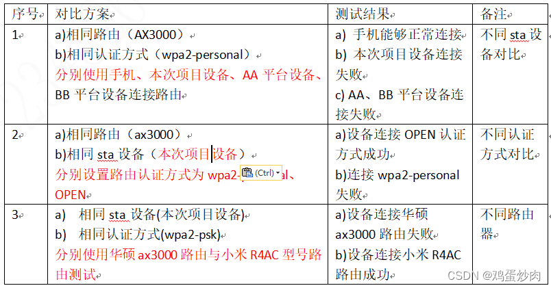 图1对比测试