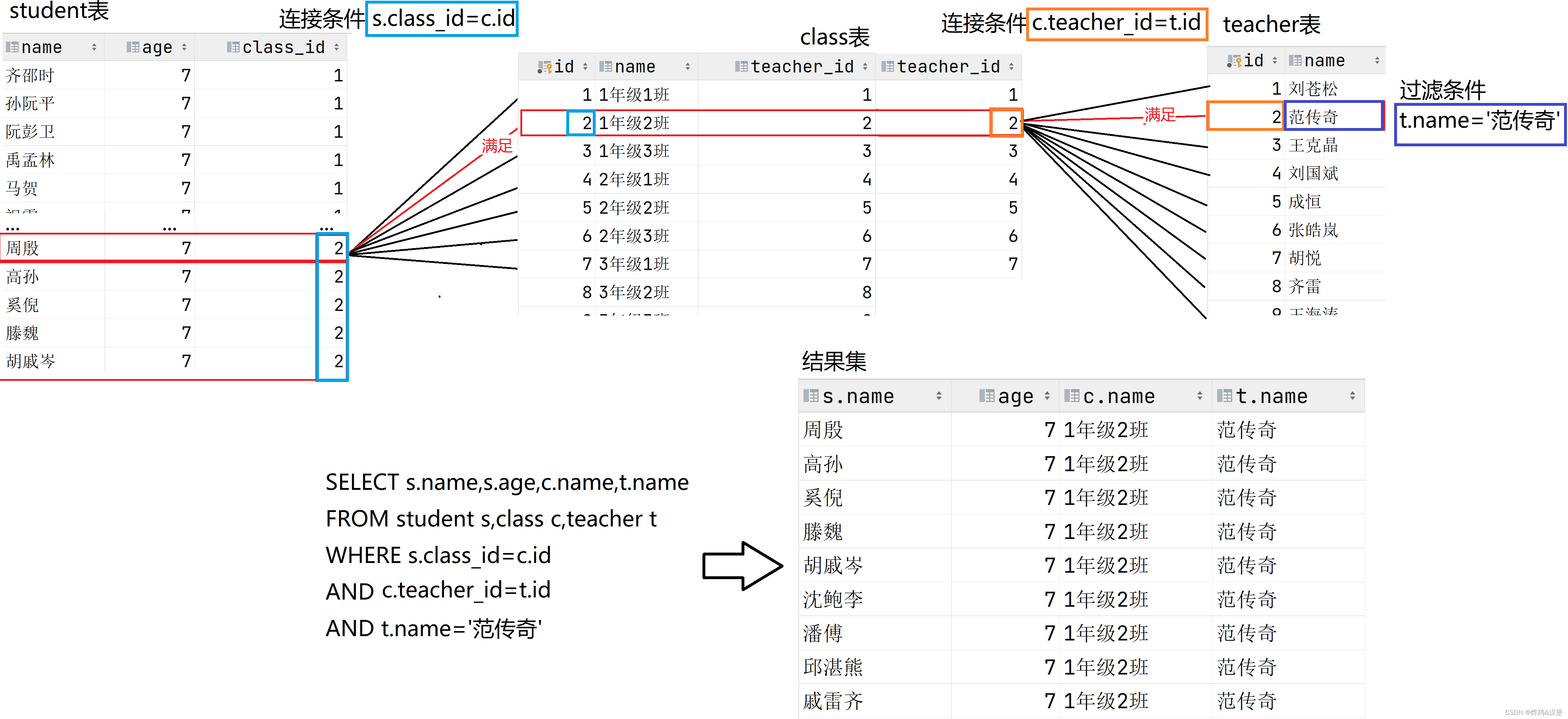 数据库DQL数据查询语言