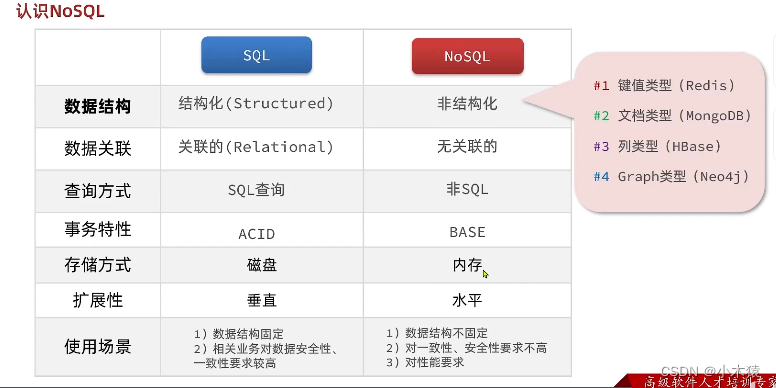 Django项目开发